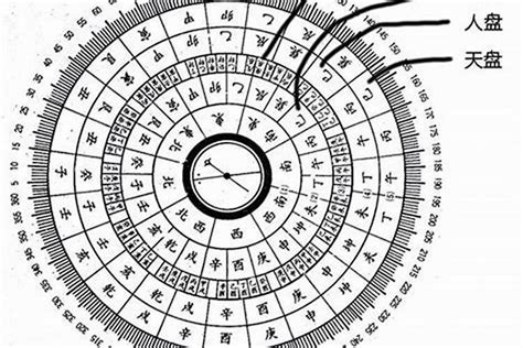 丑山未向八運|【風水特輯】九運到了，房子需要換運嗎？命理風水師。